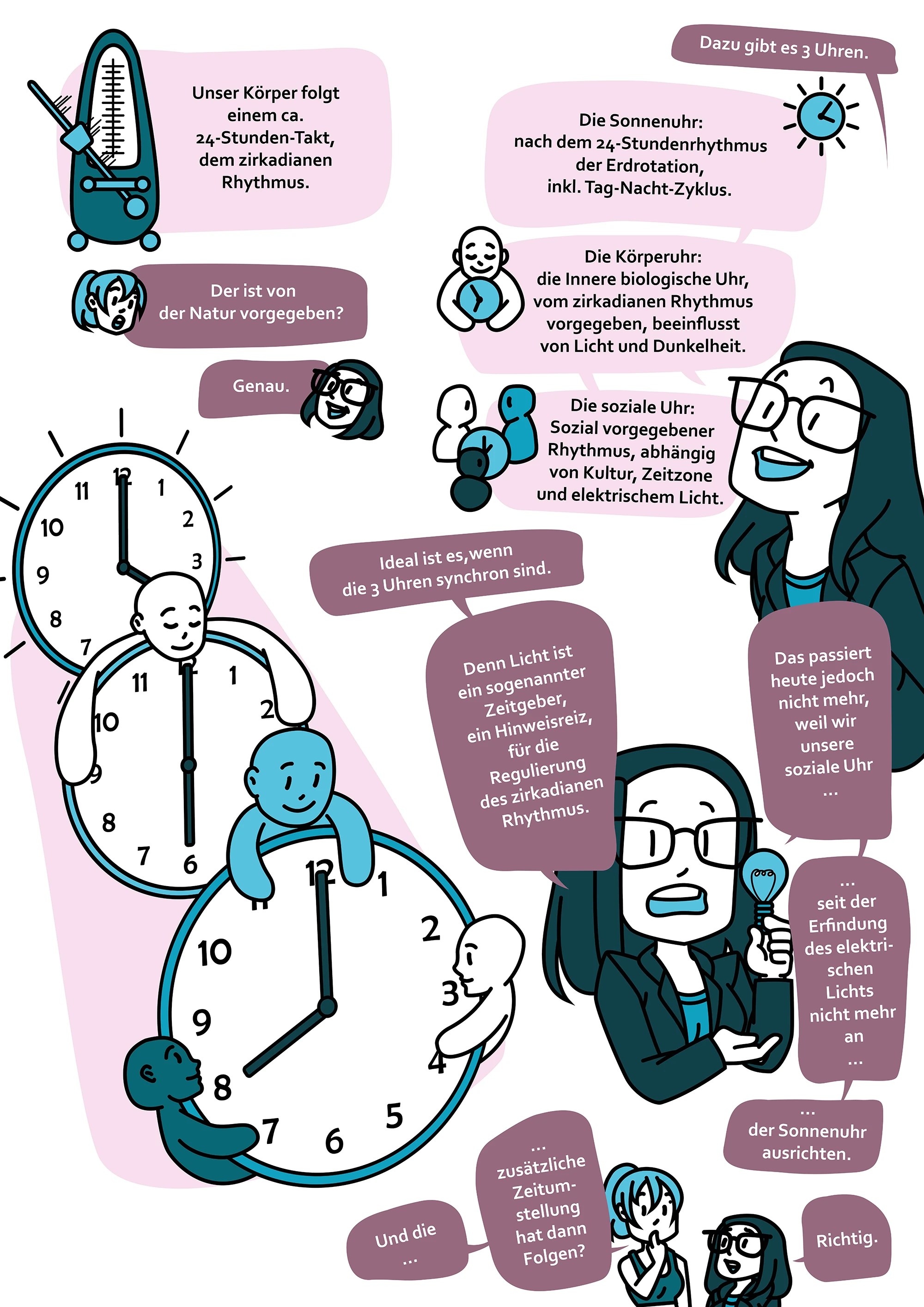 psychoSoph Comic 010 Nicht schon wieder! Die Zeitumstellung ist ungesund? Seite 3