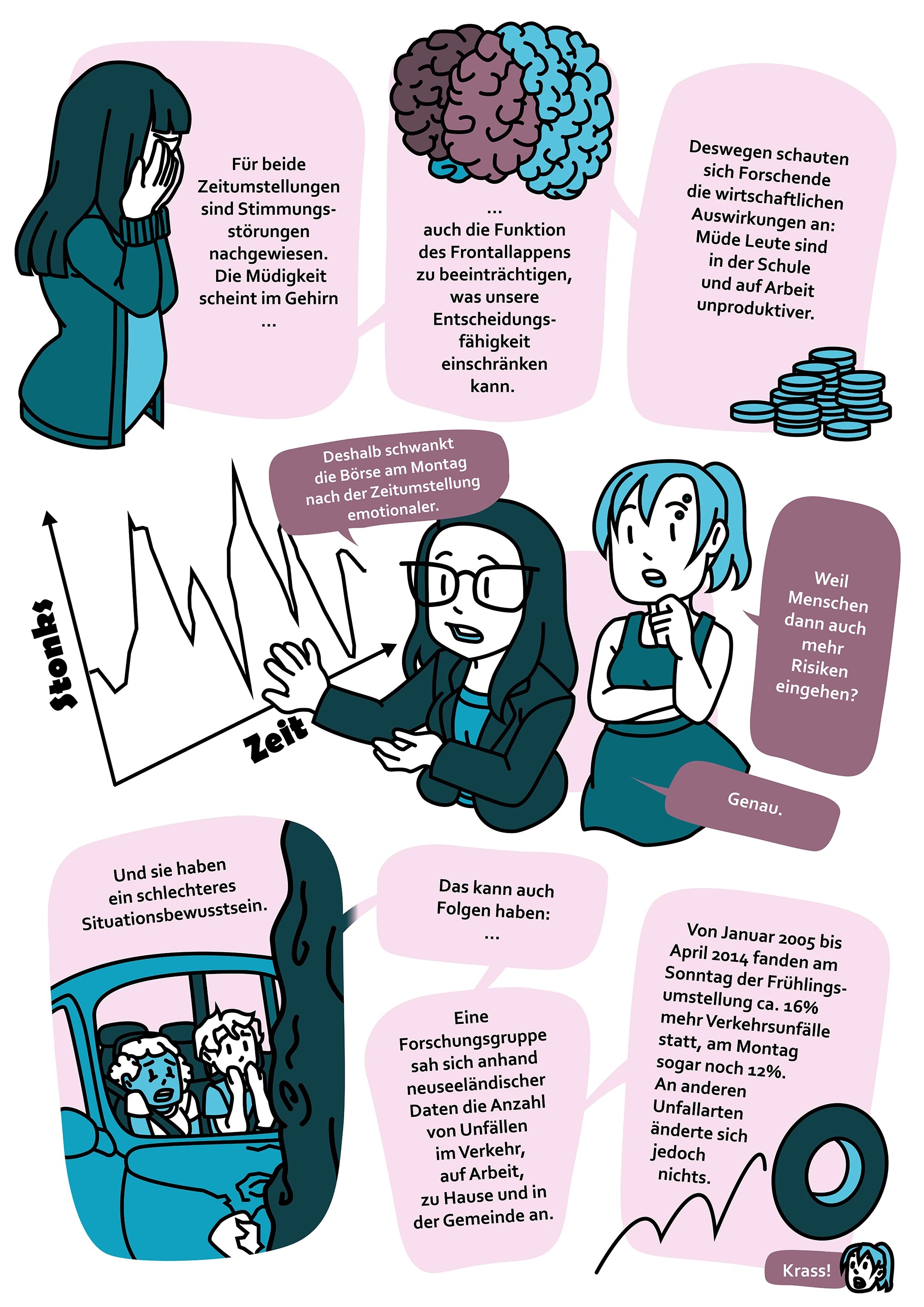 psychoSoph Comic 010 Nicht schon wieder! Die Zeitumstellung ist ungesund? Seite 6